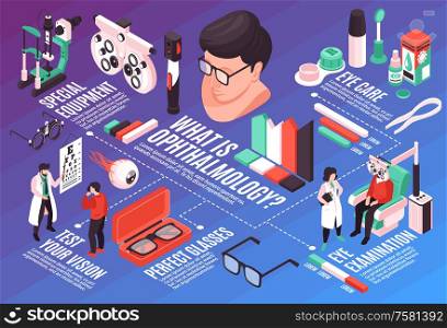 Isometric ophthalmology horizontal composition with human characters of medical specialists patients medication and text captions with graphs vector illustration