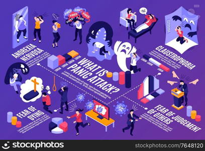 Isometric panic attack people horizontal flowchart composition with graph segments text captions and suffering human characters vector illustration