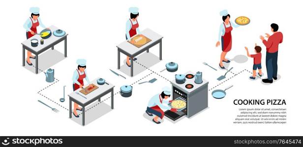 Isometric people cooking infographics with editable text and stages flowchart of preparing pizza with human characters vector illustration