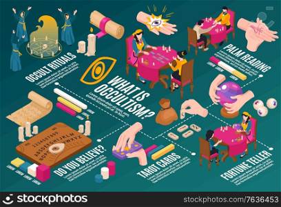 Isometric psychic fortune occult horizontal composition with flowchart of graph elements magic goods hands and people vector illustration