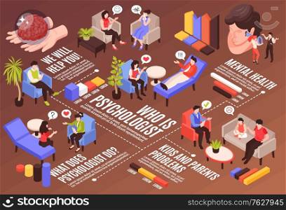 Isometric psychologist horizontal composition with flowchart lines infographic elements and human characters with editable text captions vector illustration