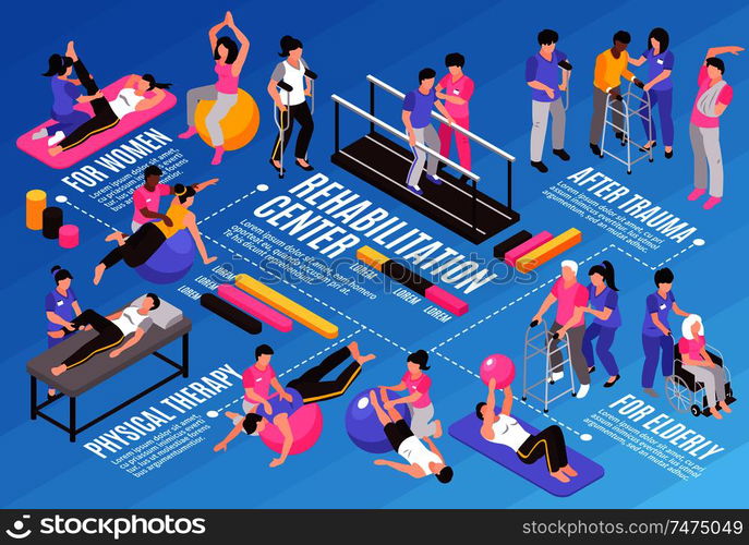 Isometric rehabilitation physiotherapy horizontal flowchart composition ...