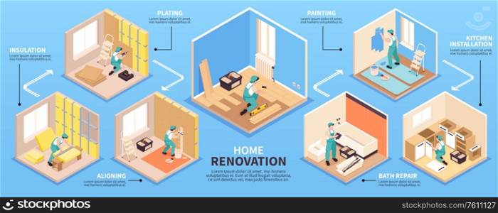 Isometric repairs infographics with editable text captions and set of indoor views with people finishing works vector illustration