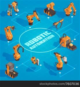 Isometric robot automation flowchart with arrows and yellow iron robotic arms and tools vector illustration