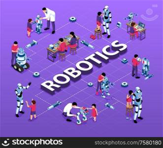 Isometric robotics kids education flowchart composition with characters of scientists children and anthropomorphic robots with text vector illustration