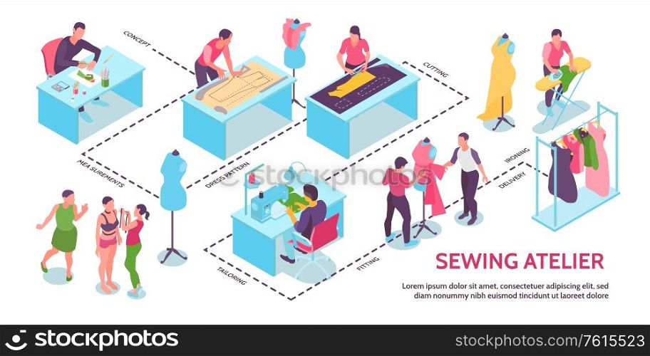 Isometric sewing studio infographics with concept measurement dress pattern cutting tailoring fitting ironing and delivery description vector illustration