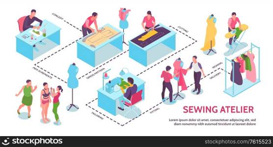 Isometric sewing studio infographics with concept measurement dress pattern cutting tailoring fitting ironing and delivery description vector illustration
