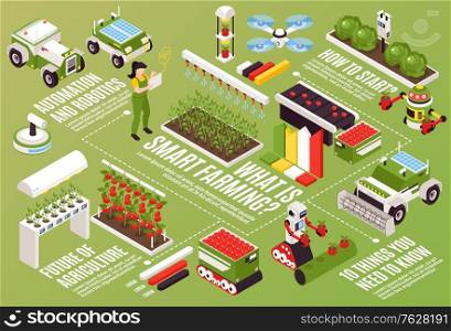 Isometric smart farm horizontal flowchart composition with infographic elements automated gardening machine icons and text captions vector illustration