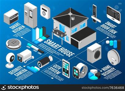Isometric smart home horizontal composition with consumer electronics icons gadgets graph elements and editable text captions vector illustration