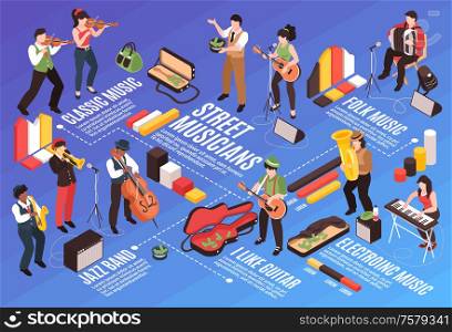 Isometric street musician horizontal flowchart composition with doodle human characters and infographic icons with text captions vector illustration