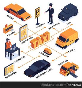 Isometric taxi flowchart with isolated images representing different patrs of ride hailing service system with text vector illustration