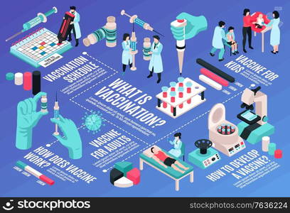 Isometric vaccination horizontal flowchart composition with calendar images test tubes graph segments doctor and patient characters vector illustration