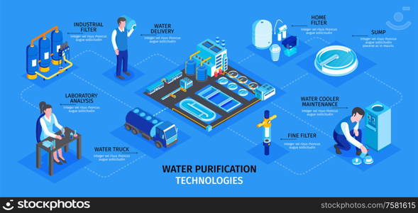 Isometric water purification technology infographics with isolated human characters and images of industrial facilities with text vector illustration