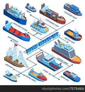 Isometric water transport flowchart composition with isolated colourful images for different kinds of sea-going vessels vector illustration