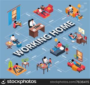 Isometric working home flowchart composition with text surrounded by images of self-employed persons work places vector illustration
