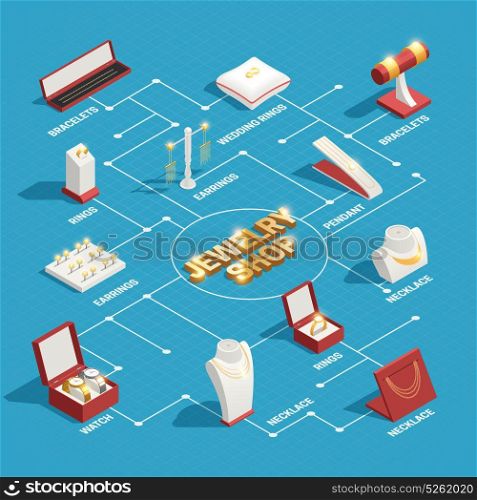 Jewelry Shop Isometric Flowchart. Jewelry shop isometric flowchart with earrings rings pendants necklace watches decorative icons vector illustration