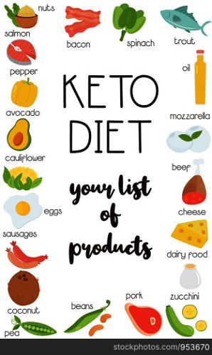 Ketogenic diet food, banner, poster with low carb high healthy fats. Vector illustration. Ketogenic diet food, low carb high healthy fats