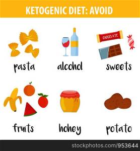 Ketogenic diet food, banner with low carb high healthy fats. Vector illustration. Ketogenic diet, products to avoid.