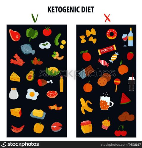 Ketogenic diet food, low carb high healthy fats. Allowed and prohibited products. Ketogenic diet food, low carb high healthy fats