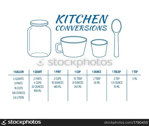 Kitchen conversions chart table. Most common metric units of cooking measurements. Volume measures, weight of liquids and other baking ingredients. Vector outline illustration.. Kitchen conversions chart table. Most common metric units of cooking measurements. Volume measures, weight of liquids and other baking ingredients. Vector outline illustration