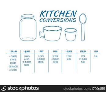Kitchen conversions chart table. Most common metric units of cooking measurements. Volume measures, weight of liquids and other baking ingredients. Vector outline illustration.. Kitchen conversions chart table. Most common metric units of cooking measurements. Volume measures, weight of liquids and other baking ingredients. Vector outline illustration