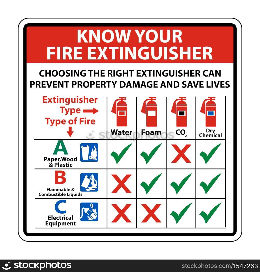 Know Your Fire Extinguisher Sign On White Background,Vector ...