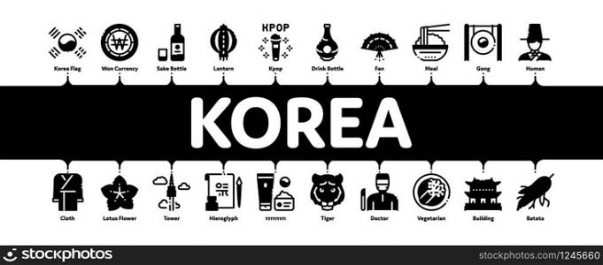Korea Traditional Minimal Infographic Web Banner Vector. Korea Flag And Wearing, Food And Drink, Palace Building And Gong, Fan And Lantern Illustrations. Korea Minimal Infographic Banner Vector