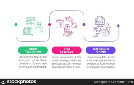 Lab test ordering vector infographic template. Online order, local laboratory presentation design elements. Data visualization with 3 steps. Process timeline chart. Workflow layout with linear icons. Lab test ordering vector infographic template