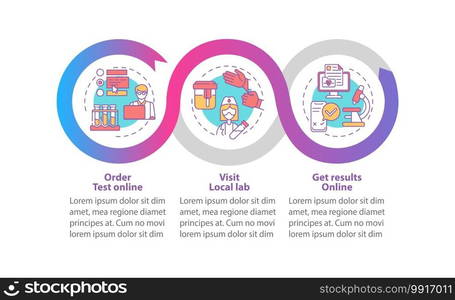 Lab test ordering vector infographic template. Online results, laboratory visit presentation design elements. Data visualization with 3 steps. Process timeline chart. Workflow layout with linear icons. Lab test ordering vector infographic template