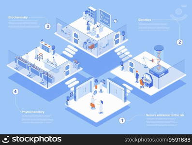 Laboratory concept 3d isometric web scene with infographic. People at secure entrance, doing research in genetics, biochemistry and other departments. Vector illustration in isometry graphic design