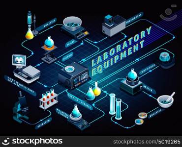 Laboratory equipment isometric flowchart on dark background with flasks, scientific devices for analysis and research vector illustration . Laboratory Equipment Isometric Flowchart