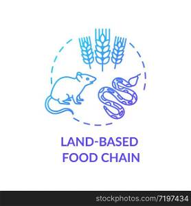 Land based food chain concept icon. Energy producer and consumers. plant, herbivores and carnivores. Ecosystem idea thin line illustration. Vector isolated outline RGB color drawing