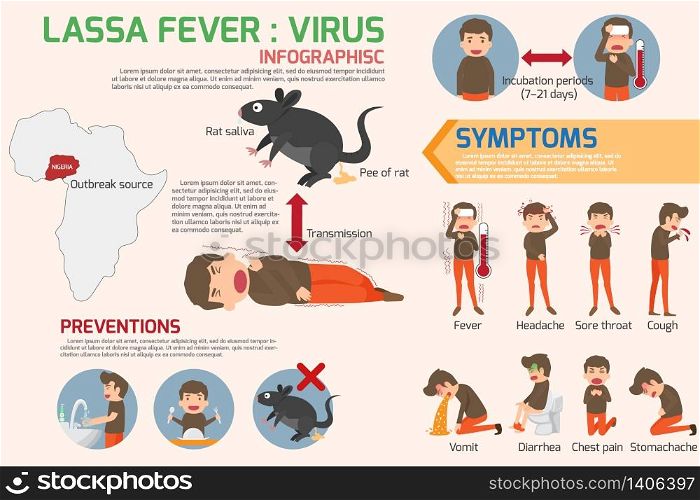 Lassa fever virus infographics elements. Lassa fever symptoms and prevention. health and medical concept vector illustration.