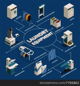 Laundry equipment isometric flowchart with washing machine dryer ironing mannequin clothes rack on blue background 3d vector illustration. Laundry Isometric Flowchart