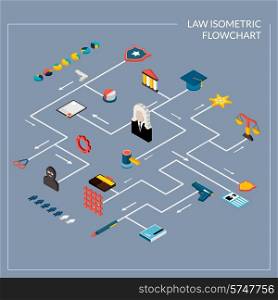 Law isometric flowchart with legislation police and judgment decorative icons set vector illustration