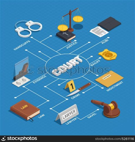 Law Justice Isometric Flowchart Poster . Law court proceeding isometric flowchart infographic poster with crime evidence justice scale and bible background vector illustration