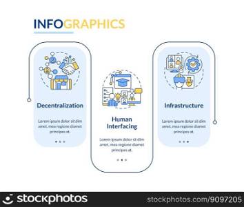 Layers of metaverse network rectangle infographic template. Cyberspace. Data visualization with 3 steps. Editable timeline info chart. Workflow layout with line icons. Lato-Bold, Regular fonts used. Layers of metaverse network rectangle infographic template