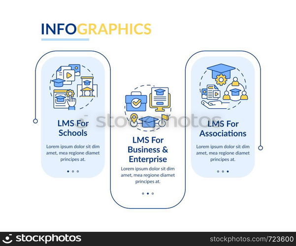 Learning management system deploy rectangle infographic template. Data visualization with 3 steps. Editable timeline info chart. Workflow layout with line icons. Lato-Bold, Regular fonts used. Learning management system deploy rectangle infographic template