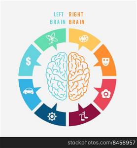 left right brain infographic