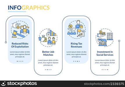 Legalizing immigrants positive impact rectangle infographic template. Data visualization with 4 steps. Process timeline info chart. Workflow layout with line icons. Lato-Bold, Regular fonts used. Legalizing immigrants positive impact rectangle infographic template