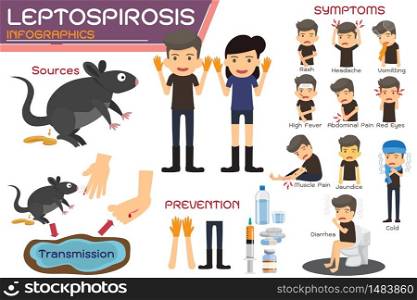 Leptospirosis infographics. Leptospirosis about symptoms and prevention. health concept vector cartoon illustration.