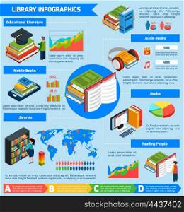 Library Isometric Infographics. Library isometric infographics presenting statistical information about libraries different kinds of books reading people and educational literature vector illustration