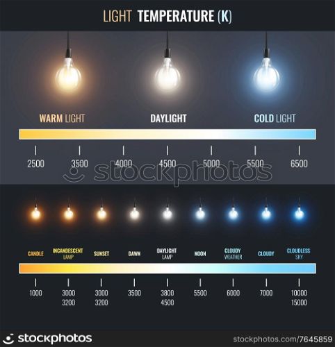 Light temperature infographics with linear chart from warm to cold lighting with text captions for applications vector illustration