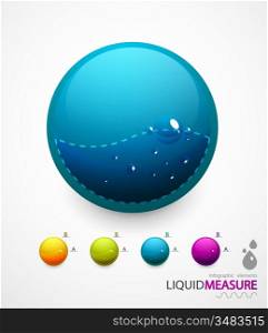 Liquid measure elements