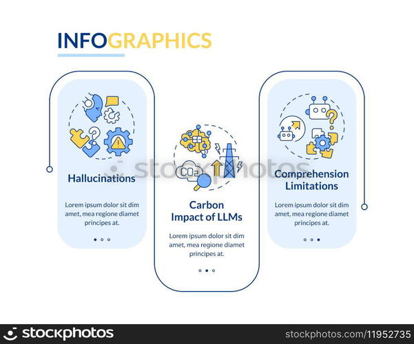 LLM data processing challenges rectangle infographic template. Data visualization with 3 steps. Editable timeline info chart. Workflow layout with line icons. Lato-Bold, Regular fonts used. LLM data processing challenges rectangle infographic template