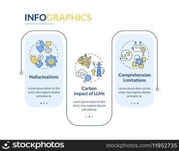 LLM data processing challenges rectangle infographic template. Data visualization with 3 steps. Editable timeline info chart. Workflow layout with line icons. Lato-Bold, Regular fonts used. LLM data processing challenges rectangle infographic template