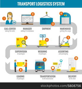 Logistic infogaphic set with transport system delivery process vector illustration. Logistic Infogaphic Set