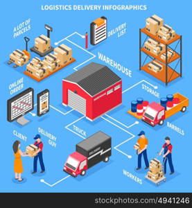 Logistics And Delivery Isometric Infographics . Logistics and delivery infographics layout with client workers scoreboard with online information trucks and warehouse isometric icons vector illustration