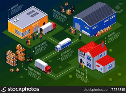 Logistics and warehouse composition with delivery and transportation symbols isometric vector illustration. Logistics And Warehouse Composition