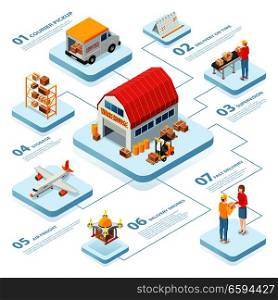 Logistics infographics layout with warehouse courier pickup air freight supervision delivery on time isometric elements vector illustration. Logistics Infographics Isometric Layout